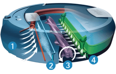 Comment fonctionne un robot nettoyeur ?