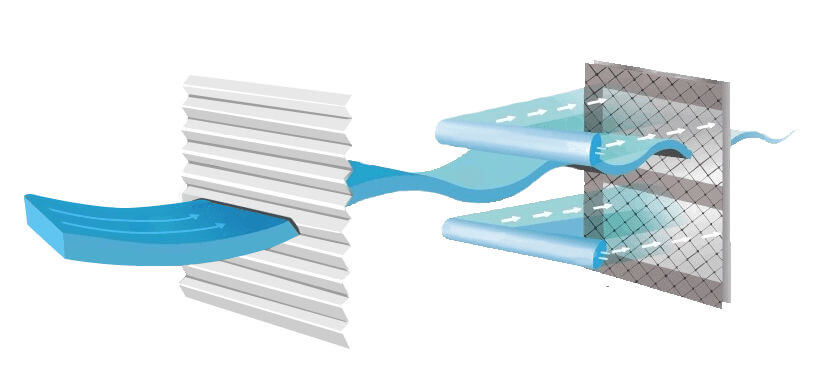 Dviguba filtravimo sistema Dviguba filtravimo sistema