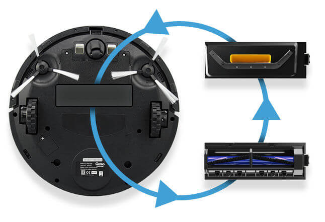 Pakaitiniai blokai Pakaitiniai blokai