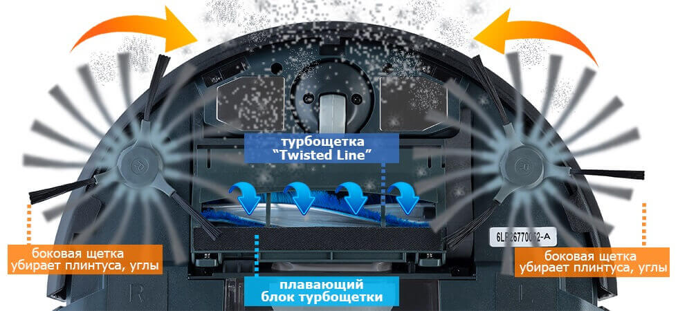 Tecnología de limpieza Tecnología de limpieza