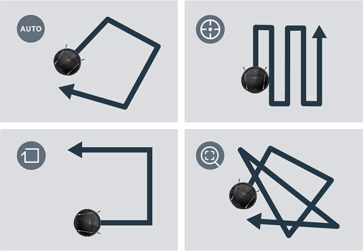 Modos de limpieza Modos de limpieza