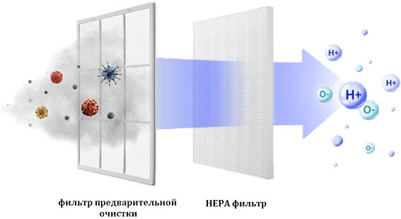 Oro filtravimas Oro filtravimas