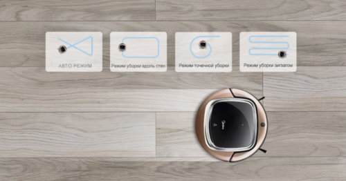 Modos de funcionamiento