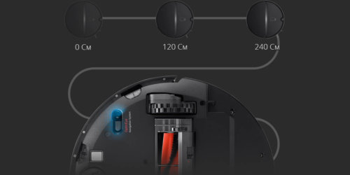 Sensor óptico Sensor óptico