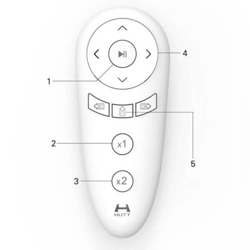 Nuotolinio valdymo pultas Nuotolinio valdymo pultas