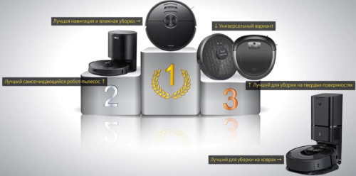 Geriausių 2020 metų robotų dulkių siurblių testavimas Geriausių 2020 metų robotų dulkių siurblių testavimas