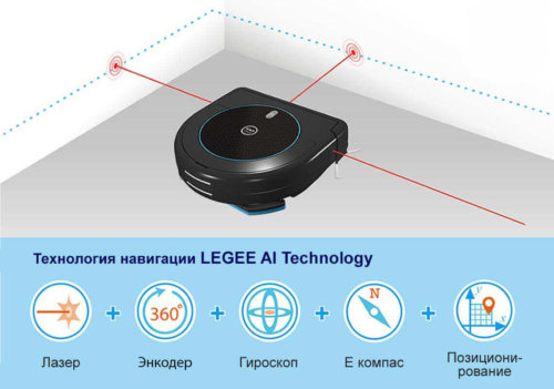 Lazerinė navigacija