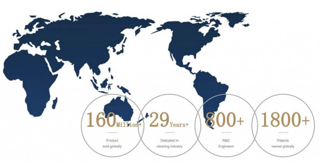 JIMMY: Prekės ženklo statistika